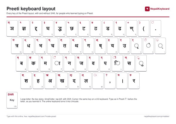 Preview of the Preeti keyboard layout sheet
