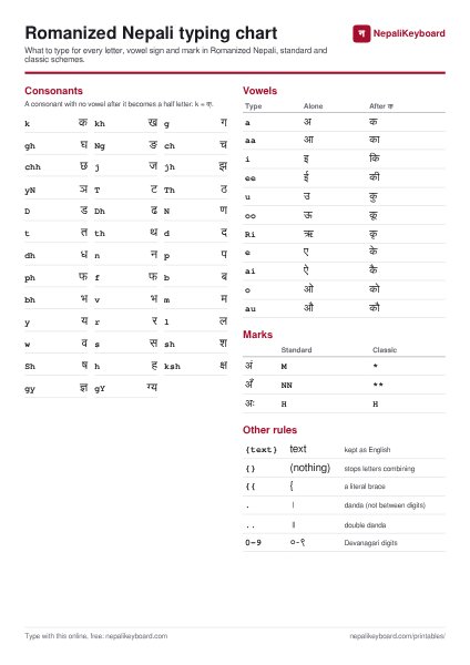 Preview of the Romanized Nepali typing chart sheet